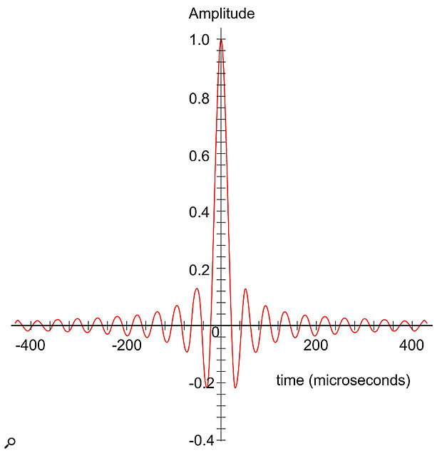 Figure 1: A typical brick-wall filter’s impulse response for a 48kHz digital system. Note the pre- and post- ringing extending considerably from the central impulse. (Shown with a linear amplitude scale.)