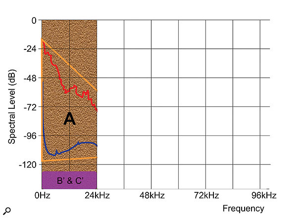 Figure 11: The final ‘folded’ audio.