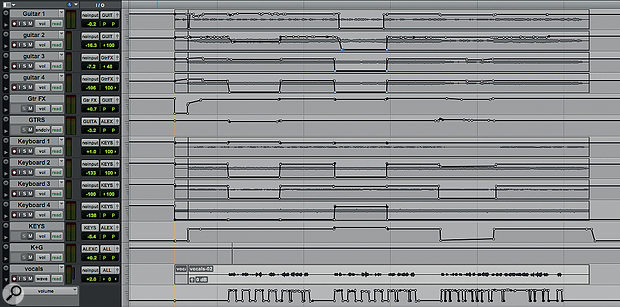 With four guitar and four keyboard tracks, the mix threatened to become overcrowded. Automation was used extensively to bring these in and out, thus adding variety while saving space for other elements.