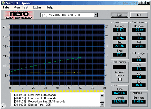 Utilities like Nero CD Speed (bundled with Ahead's Nero) let you check various aspects of the performance of your CD drive, including whether or not it's using DMA — mine obviously is, as you can see by the low CPU usage figures.