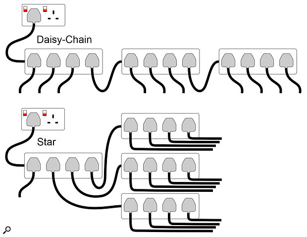 Arranging multiple plugboards in a star arrangement like this is less likely to result in ground‑loop problems than if you daisy-chain them.