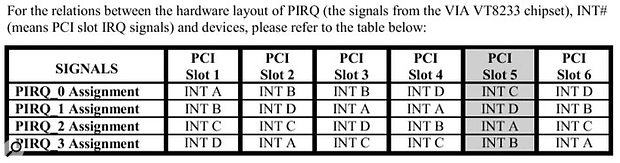 Q. How can I resolve an IRQ conflict?