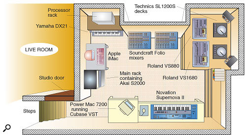 Top 85+ imagen music studio dimensions