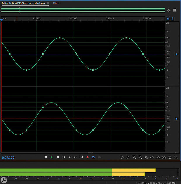 Figure 1: A tone frequency at a quarter of the sample rate, resulting in four sample instances per wavelength (green blocks). The left‑channel tone (top) is synchronous with the sample rate, resulting in samples at the zero crossings and the waveform’s positive and negative peaks. The right‑channel tone is phase‑shifted by 45 degrees, resulting in samples 3dB off the waveform peaks. When displayed on a sample peak meter, the right channel registers 3dB lower than the left (as shown here), even though both signals really have exactly the same peak amplitude when reconstructed.