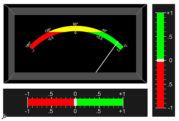 Typical stereo phase‑coherence meter displays. +1 denotes a mono signal (fully phase‑coherent), and most stereo material should sit in the region between here and 0 in the centre. ‑1 denotes that the channels’ signals are out of phase — in other words a Sides only signal.