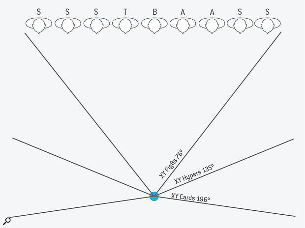 Diagram 2: How the polar pattern affects the SRA.