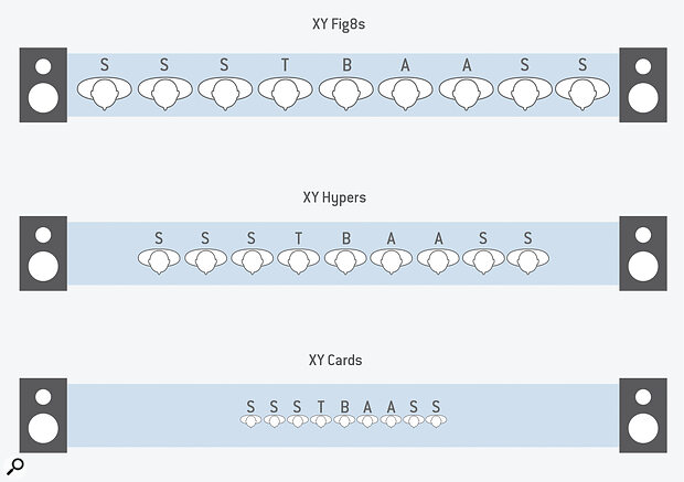 Diagram 3: While the width of the source might be different, the reverb fills the stereo stage in all cases.