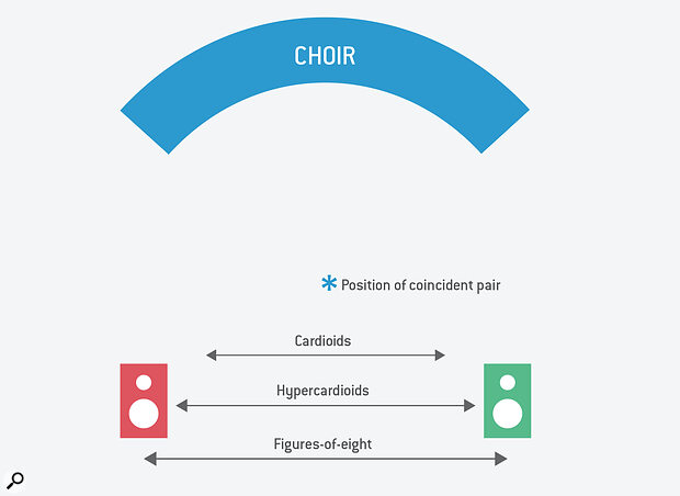 Diagram 4: An illustration of the differences you should hear when listening to audio example 13.