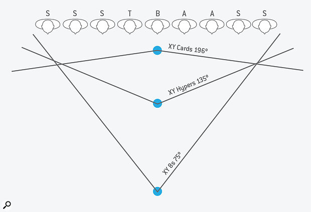 Diagram 5: The SRAs of a Neumann SM69FET with its capsules set to different polar patterns.