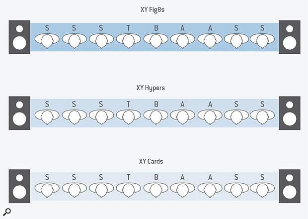 Diagram 6: Different polar patterns set up to ensure the source fills the sound stage will give you different amounts of reverberation, and thus a different sense of distance.