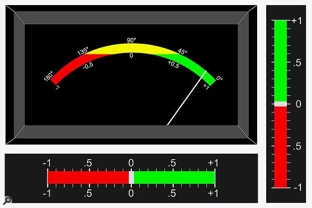 Diagram 4:  A phase correlation meter.
