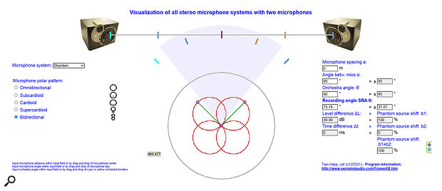 Diagram 7: The Seng Piel audio tools website: a wonderful resource for visualising two‑mic stereo arrays.
