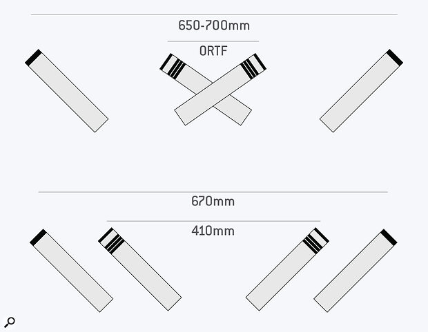 Top: a typical OCCO array, with an ORTF stereo array complemented by omni outriggers; and bottom: a Faulkner ‘Phased Array’, with two pairs of mics mounted on the same bar and pointing 45 degrees left/right.