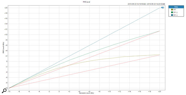 The two variable ratio settings, which range from 1:1 to 2:1, and from 1:1 to 20:1, with linear reference lines.