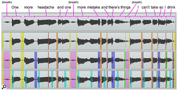 Here you can see a vocal phrase from a song called ‘Sweet Dreams’ by British singer Conor Molloy (https://conormolloymusic.com/). At the top, I’ve indicated where the lyrics fall in relation to the waveform, and then I’ve coloured the three duplicates below to show the various editing locations discussed in this article. In the second lane I’ve indicated silent regions (yellow), short gaps before unvoiced stop‑consonants (orange), and often‑usable edit points before voiced stop‑consonants. In the third lane I’ve added in breaths (pink) and other noisy consonants (orange for unvoiced, red for voiced), and in the fourth I’ve added editing locations that might be masked by a simple four‑beat drum pattern. As you can see, there’s no shortage of possibilities here, even without recourse to more complicated matched‑waveform editing.