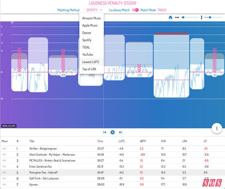 Loudness Penalty Studio updated to version 1.5