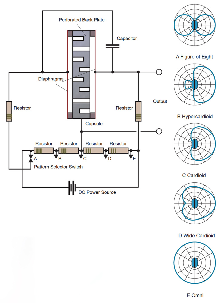 Simple Condenser Microphone Diagram Simple Condenser Microphone Diagram