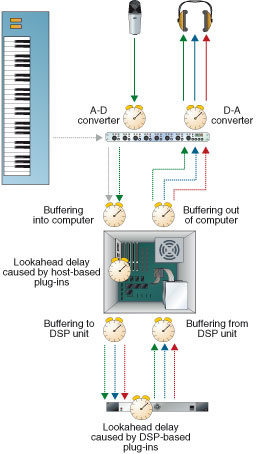 Latency1StandardMonitoring.jpg Latency1StandardMonitoring.jpg