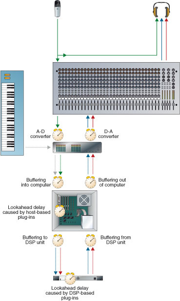 Latency2AnalogueMonitoring.jpg Latency2AnalogueMonitoring.jpg