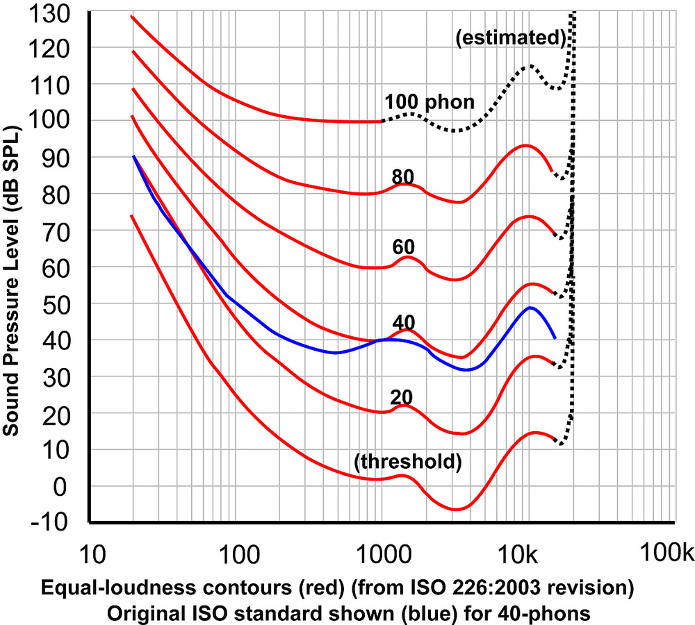 tonal balance control crest factor