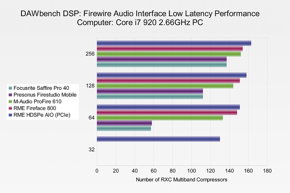 Computer Latency Chart At Ebony Heritage Blog
