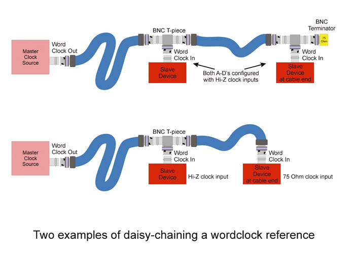 different domain iclock