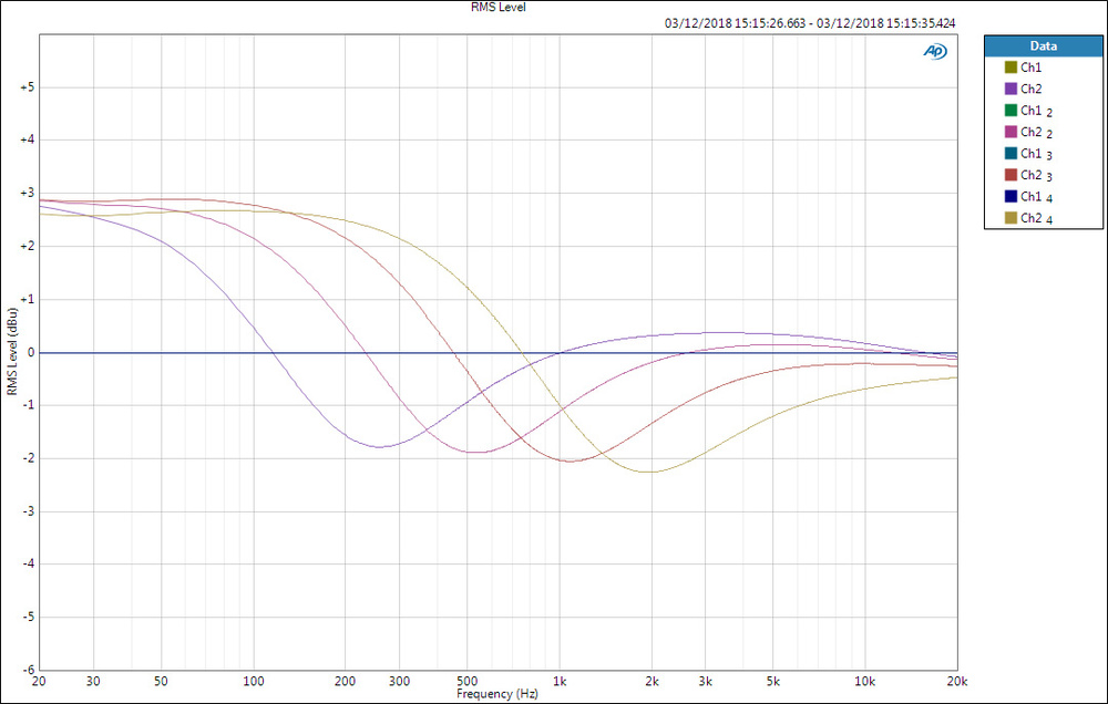 Pulse Techniques EQP1A