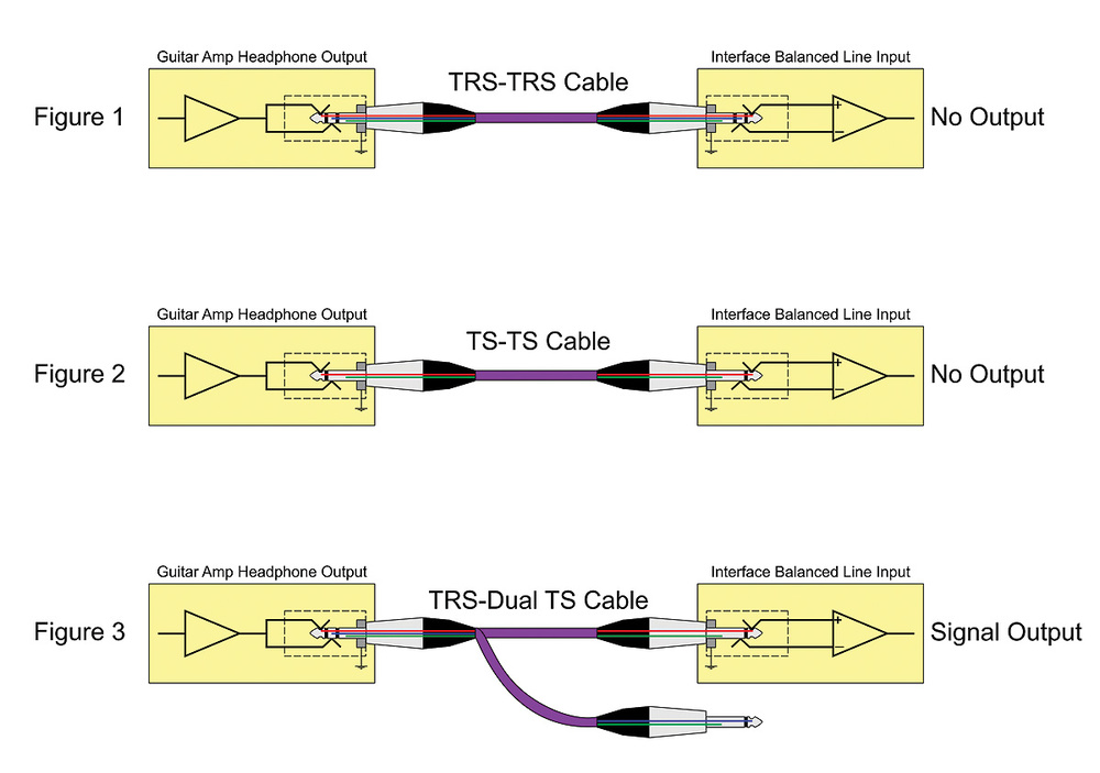 Wiring Diagram Guitar Input Jack Automanualpart - Wiring Diagram Schemas