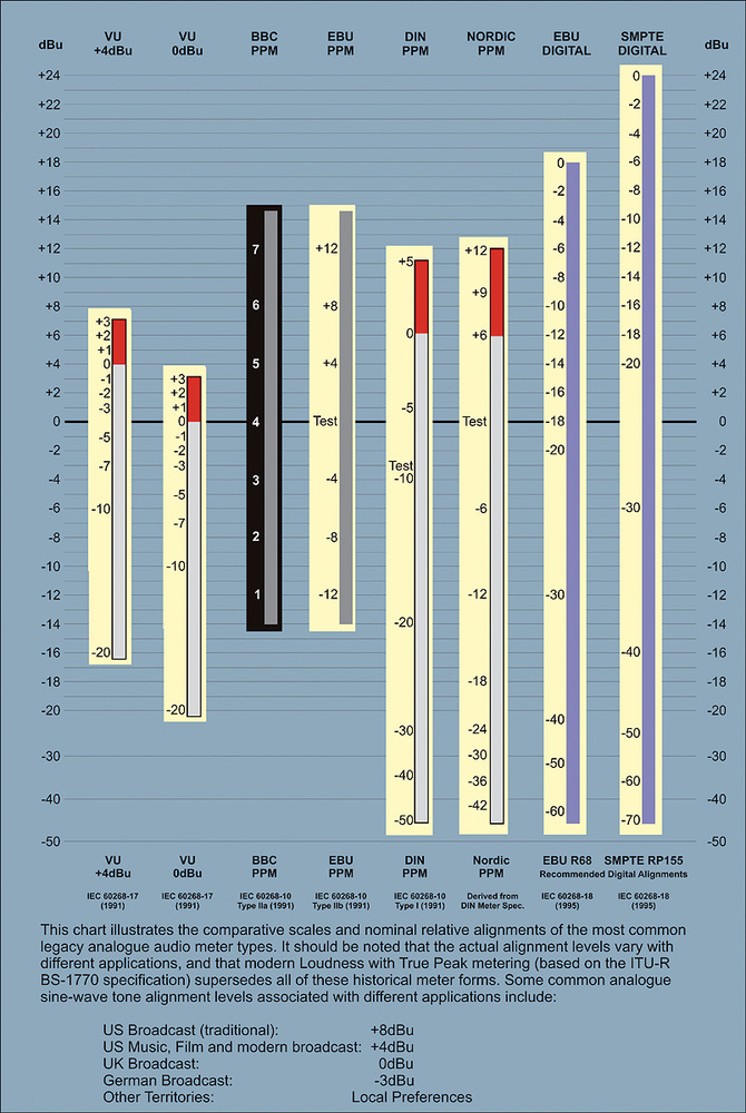 Don't Ignore the Free VU Meter Plug-In - PreSonus BlogPreSonus Blog