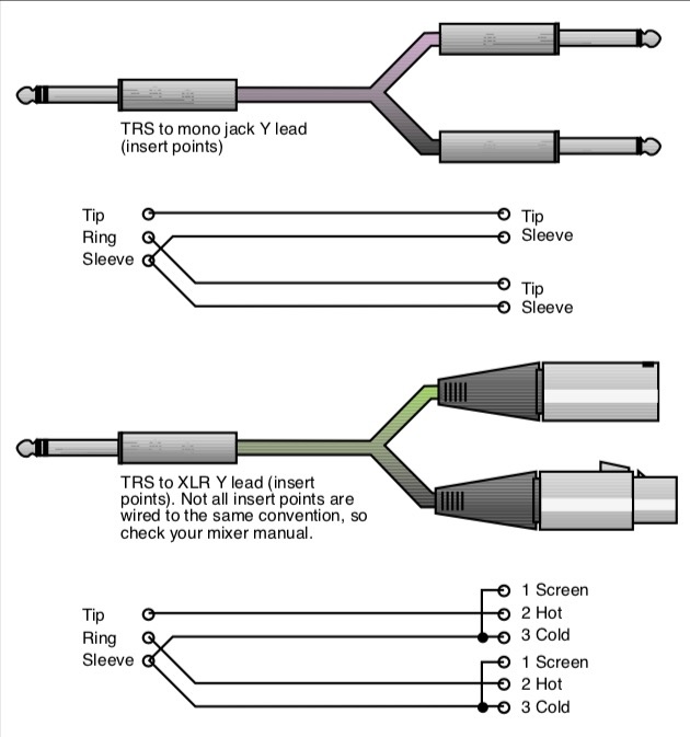 Xlr To Mini Jack Wiring - Wiring Diagram Schemas