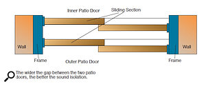 Figure 5: Double patio doors.