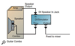 Figure 2: A combined DI box and speaker simulator connected to a guitar combo.