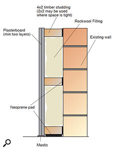 Figure 3: Uprating an existing wall.