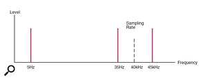 All About Digital Audio, Part 1