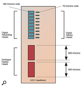 The DCC tape track layout.