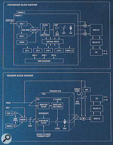 The left‑hand side of the control panel contains helpful block diagrams of the synthesis and vocoder signal paths.