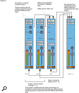 Figure 2b: The Aux send routing in Logic Audio.