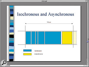 Figure 2 — The split between Isochronous and Asynchronous data in an mLAN data packet, expressed graphically.