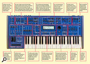 Oberheim/Viscount OB12