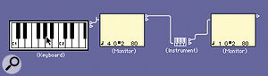 Figure 1. An Environment setup for testing the action of an Instrument object.