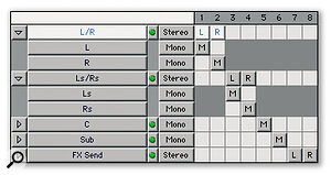 Suggested 5.1 I/O Setup output routing for surround mixing in non‑MIX systems.