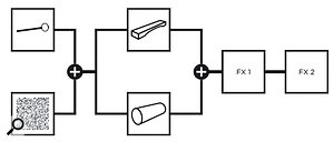 In 'Parallel' mode, Chromaphone's two resonators are summed and sent to the effects and output sections.