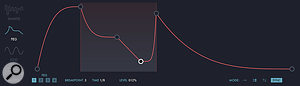 Breakpoints and looping in the envelope generators.