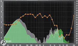 The frequency spectrums for my two kick drums and the EQ curve created to 'match' my kick recording to an 'ideal' target. 