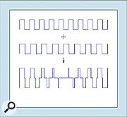 Figure 2: An idealised representation of the signal generated by the architecture in Figure 1.