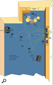 This bird's-eye view shows roughly how the band were arranged, and the signal flows involved in recording and monitoring. (I've removed the Wendy house and a lot of other furniture!)
