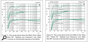 Diagram 2. The effect of the various EQ options.