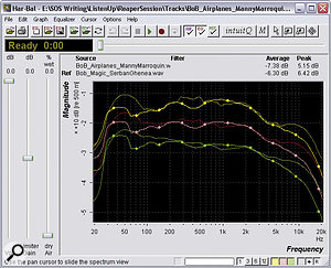 Software that can extract the long‑term average frequency spectrum of a mix, such as the off‑line Har-Bal software or Voxengo's Curve EQ plug‑in, can be particularly handy when investigating issues of overall mix tonality.