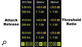 4: The 'T', 'A' and 'B' buttons reveal tabs for setting threshold, ratio, attack and release for each band of Multiband Dynamics' Above and Below processors. (The 'T' settings apply to both Above and Below.) Awkwardly, you must type the reciprocal of the value you want on the right side of the ratio (type '.5' when you want 1:2.00 and type '2' when you want 1:0.50).