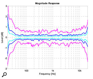 Neumann’s consistency graph, taken from a  sample of 2500 monitors.